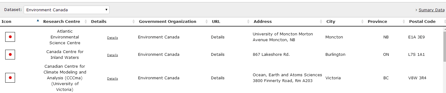 Sample extended datagrid view